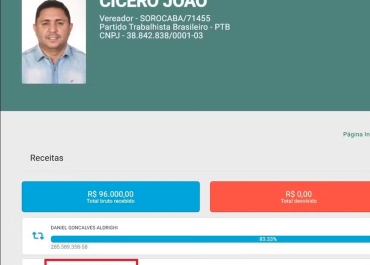 Vereador de Sorocaba Tem Ligações com Empresário Preso em Operação Contra o PCC